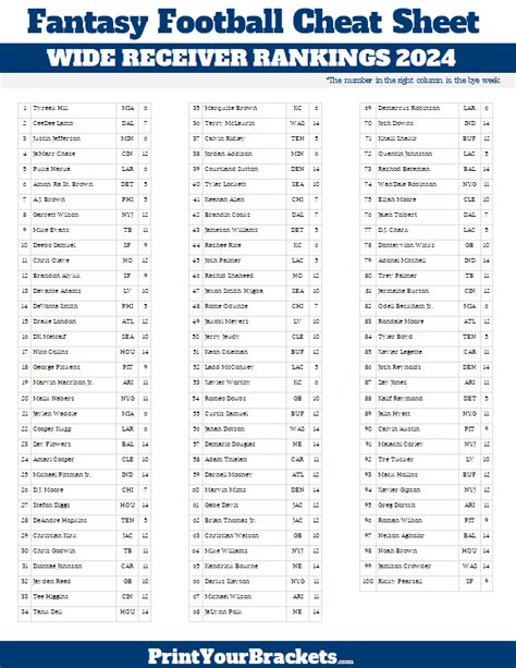 rotowire fantasy|2024 Fantasy Soccer Rankings, News and Stats .